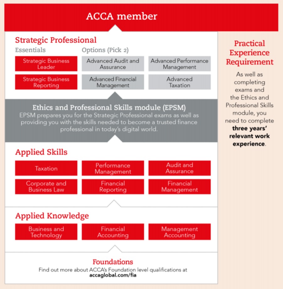 acca